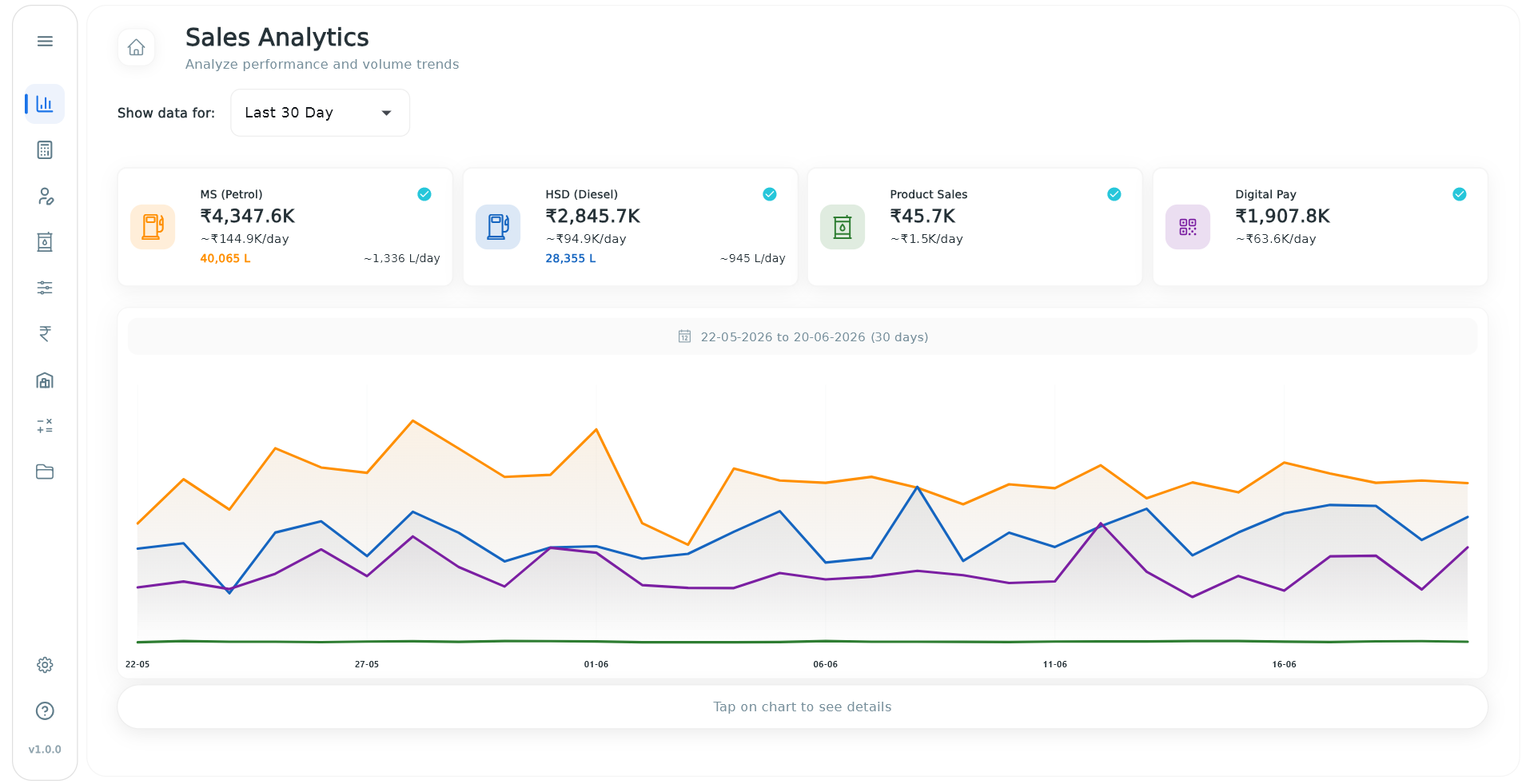Advanced fuel inventory management and credit tracking features in PumpIQ